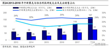 中新賽克 網(wǎng)絡(luò)可視化龍頭迎發(fā)展新機(jī)，內(nèi)生需求強(qiáng)勁驅(qū)動(dòng)高成長(zhǎng)