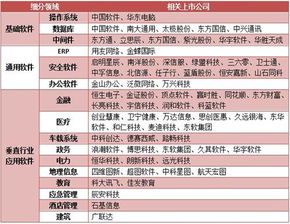 國(guó)產(chǎn)軟件崛起 網(wǎng)絡(luò)安全細(xì)分領(lǐng)域全景圖與網(wǎng)絡(luò)信息安全軟件開(kāi)發(fā)新機(jī)遇