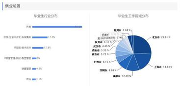 畢業(yè)半年月收入專業(yè)排行榜出爐 前五名均屬IT領域，網絡與信息安全與軟件開發(fā)領跑
